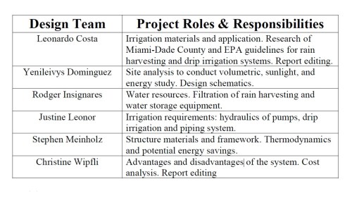 yenileivys_dominguez_senior_design_project_environmental_engineering_pg6